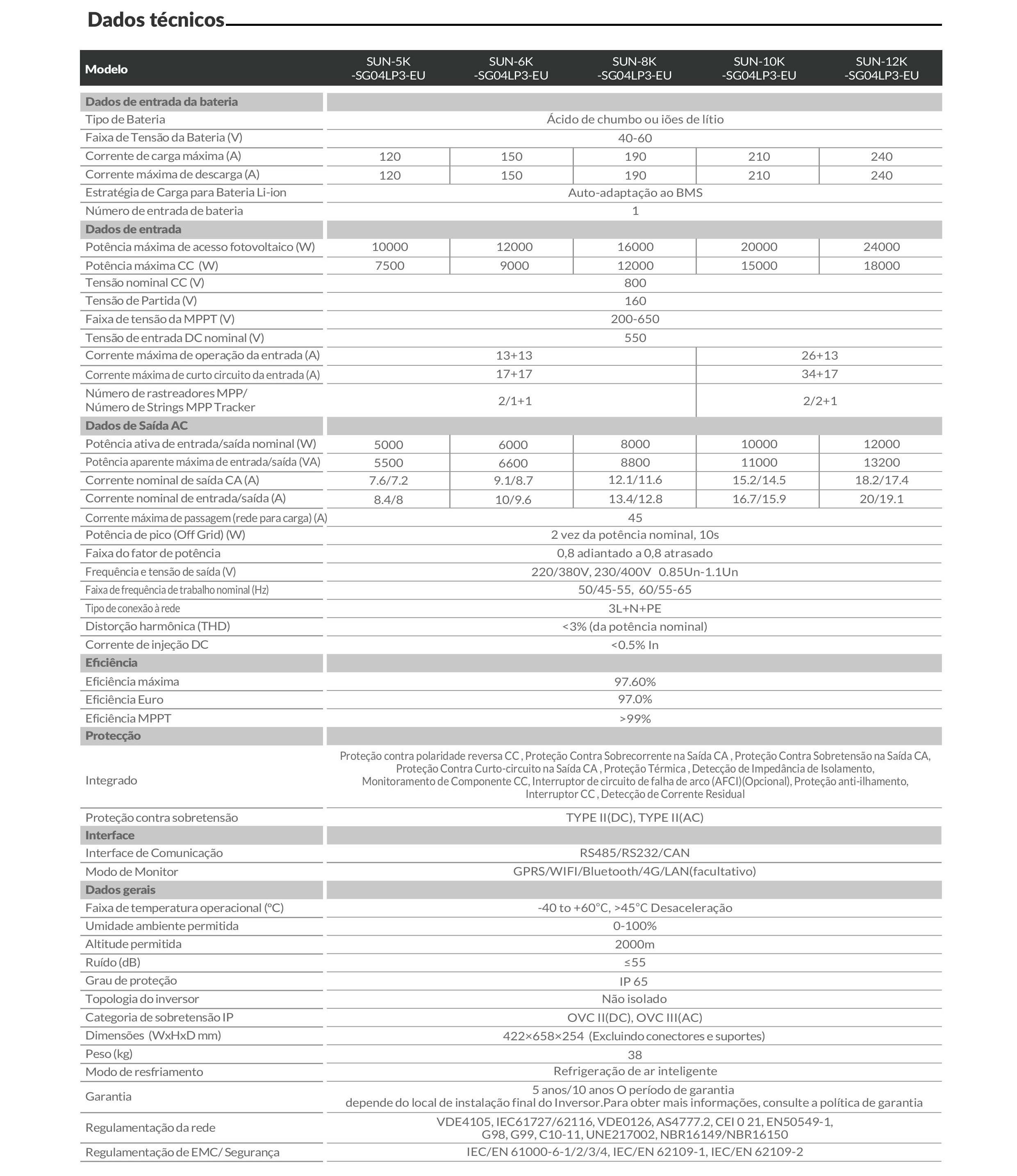 Ficha técnica Deye SUN-6K-SG04LP3-EU